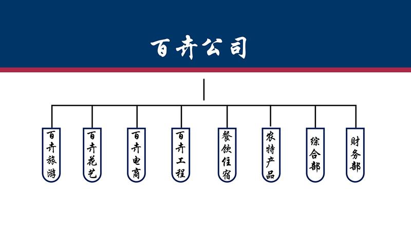 如何选花艺团队组织架构? 如何选花艺团队组织架构呢!