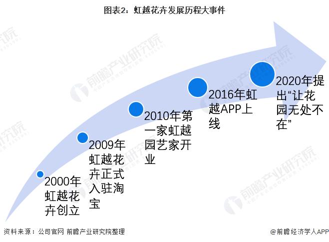 花卉公司发展前景? 花卉公司发展前景分析!