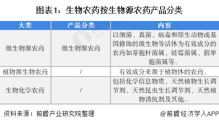 花卉使用的农药现状? 花卉使用的农药现状分析!