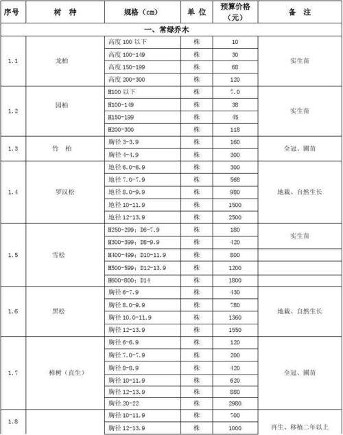 青海花卉苗木价格? 青海花卉苗木价格表!