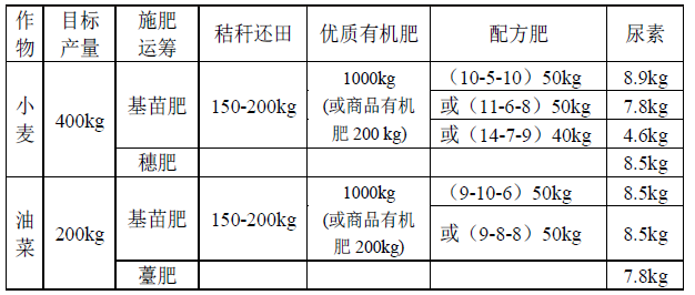 南通家庭花卉肥料报价? 南通家庭花卉肥料报价表!