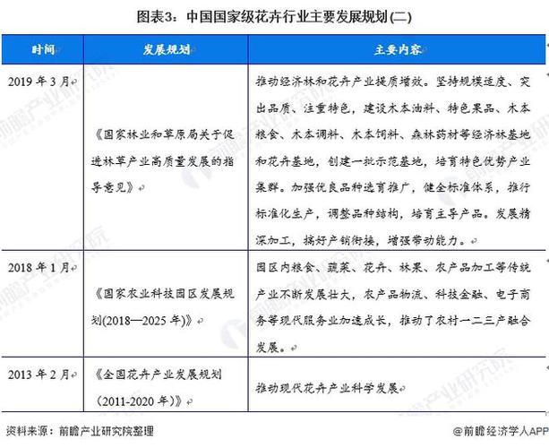 河北花卉产业政策? 河北花卉产业政策分析!