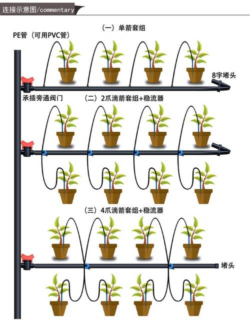 花卉滴灌滴箭系统? 花卉滴灌滴箭系统设计!