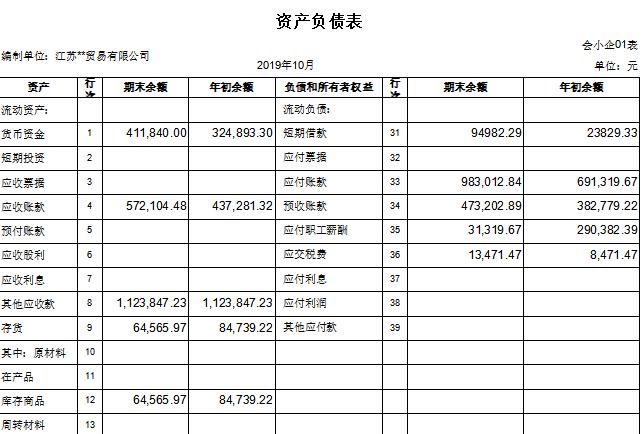 花卉公司怎么做账? 花卉公司怎么做账务处理!