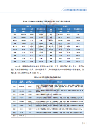 花卉进出口数据? 花卉进出口数据分析报告!