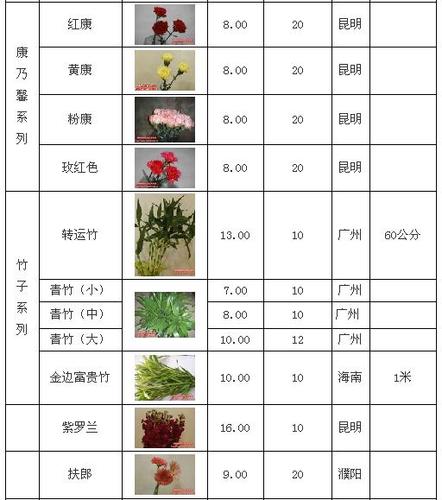 冬季庭院花卉种植价格? 冬季庭院花卉种植价格表!