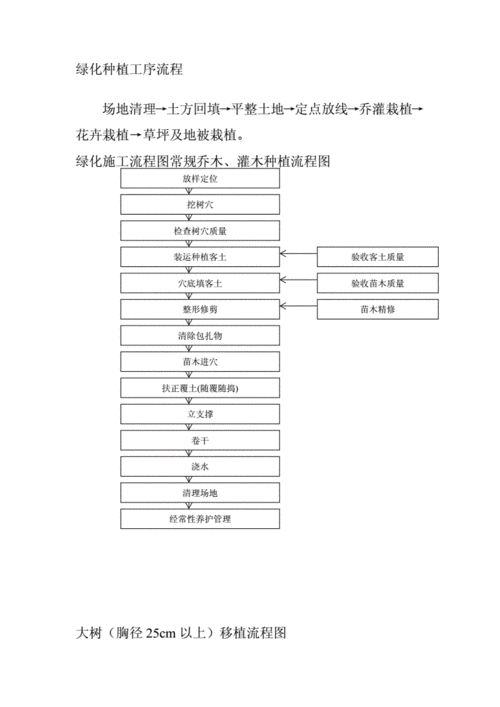 露地花卉栽培管理流程? 露地花卉栽培管理流程图!