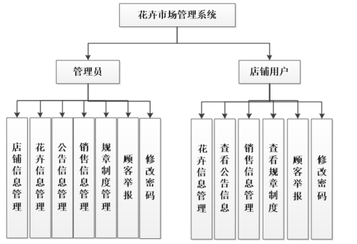 国际花卉管理模式? 国际花卉管理模式有哪些!