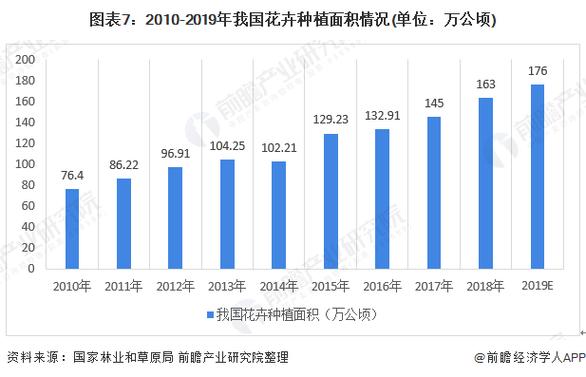 我国设施栽培花卉现状? 我国设施栽培花卉现状分析!